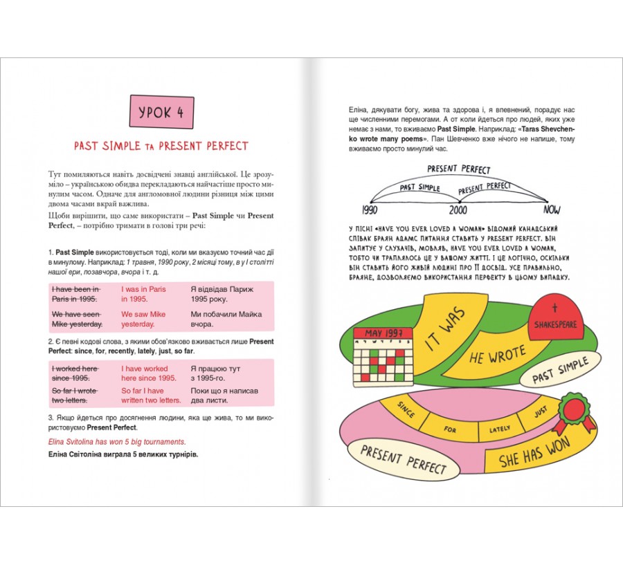 Електронна книга 50 уроків англійської. Говоримо без помилок. Ок? | e-book [e-book] - Фото 6