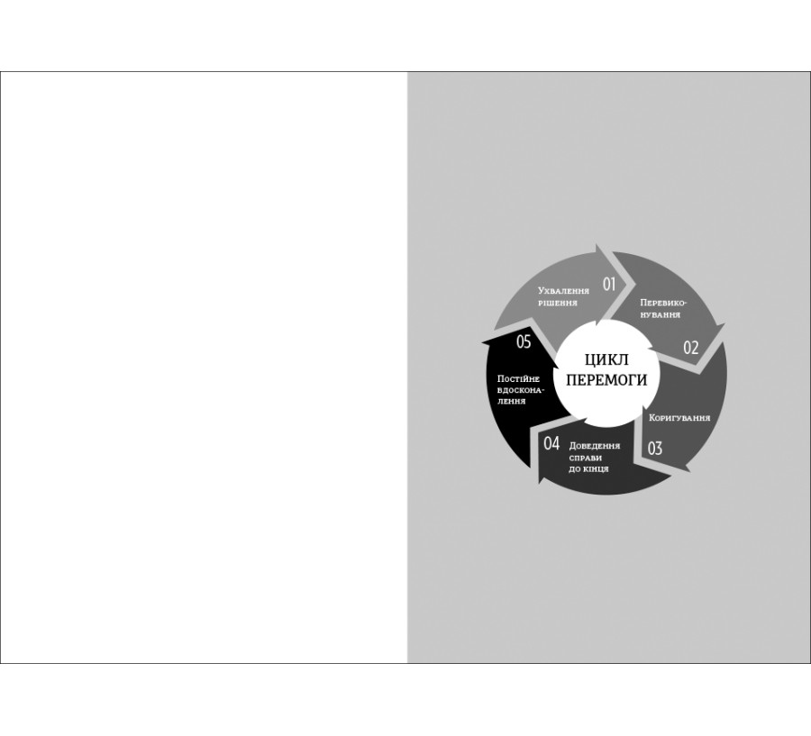 Книга Серійний переможець. П'ять дій для створення вашого циклу успіху - Фото 5