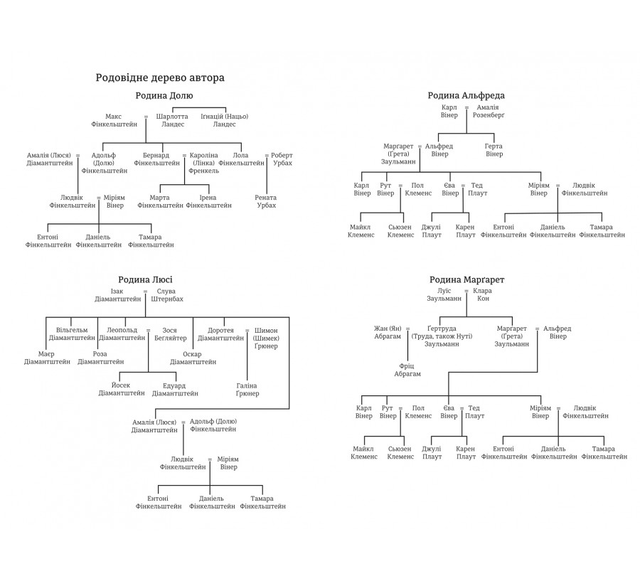 Гітлер, Сталін, мама й тато. Як ми родиною дивом вижили - Фото 6