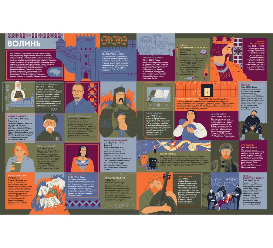 Книга-мандрівка. Українці - Фото 5